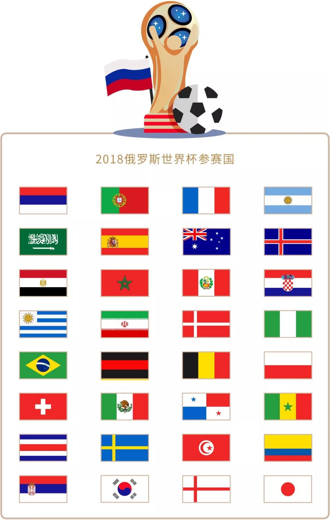 奇的回归